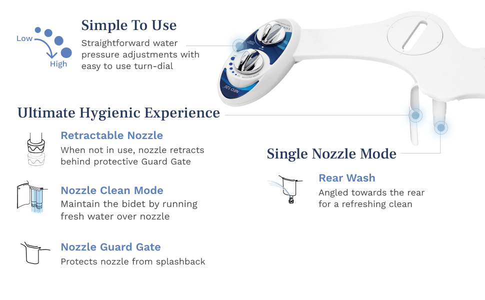 NEO 120 features simple knob controls to adjust water pressure, self-cleaning retractable nozzle