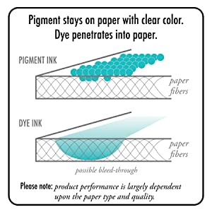 Pigma Ink on Paper Fibers Comparison Chart