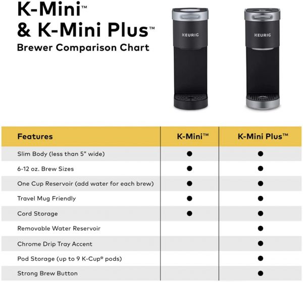 Keurig K-Mini Coffee Maker, Single Serve K-Cup Pod Coffee Brewer, 6 to 12 Oz. Brew Sizes - Image 6