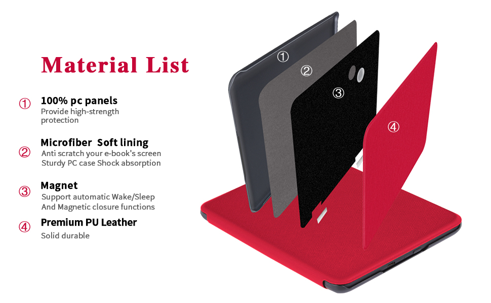 Material List 