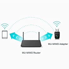 Boosted Throughput with MU-MIMO