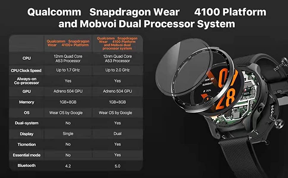 Qualcomm snapdragon wear 4100 platform