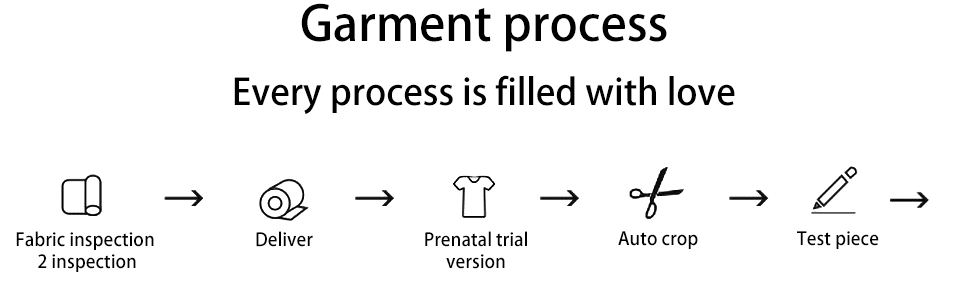 Garment process 1