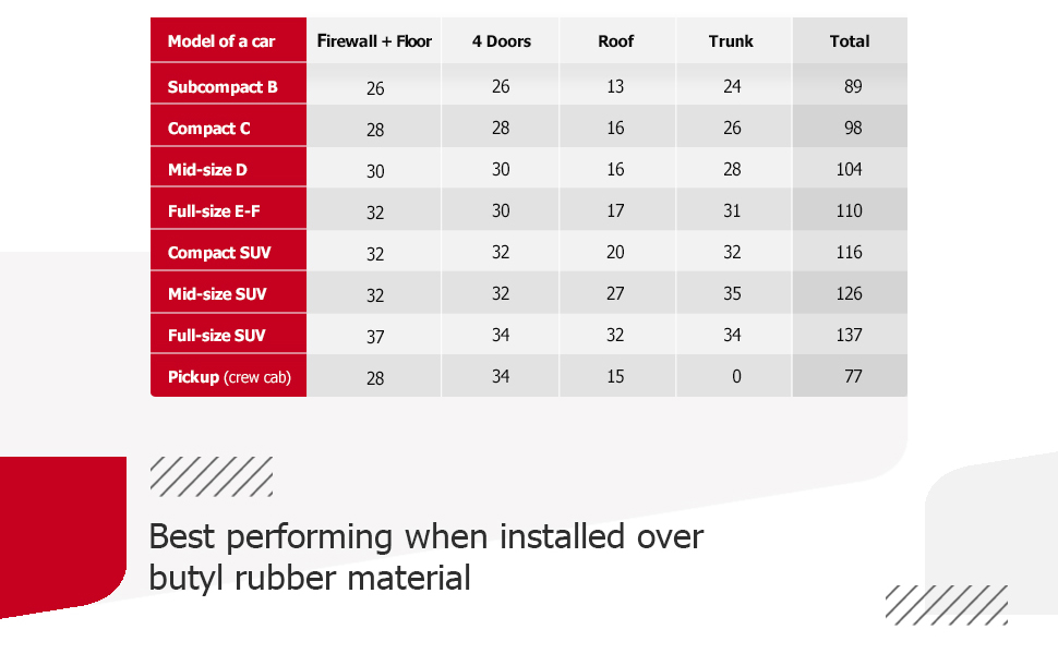 sound deadening deadener mat automotive heat insulation car proofing material