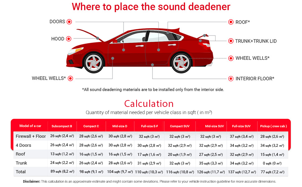 noico sound deadening deadener dampening insulation