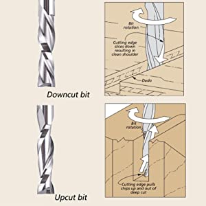 spiral router bits