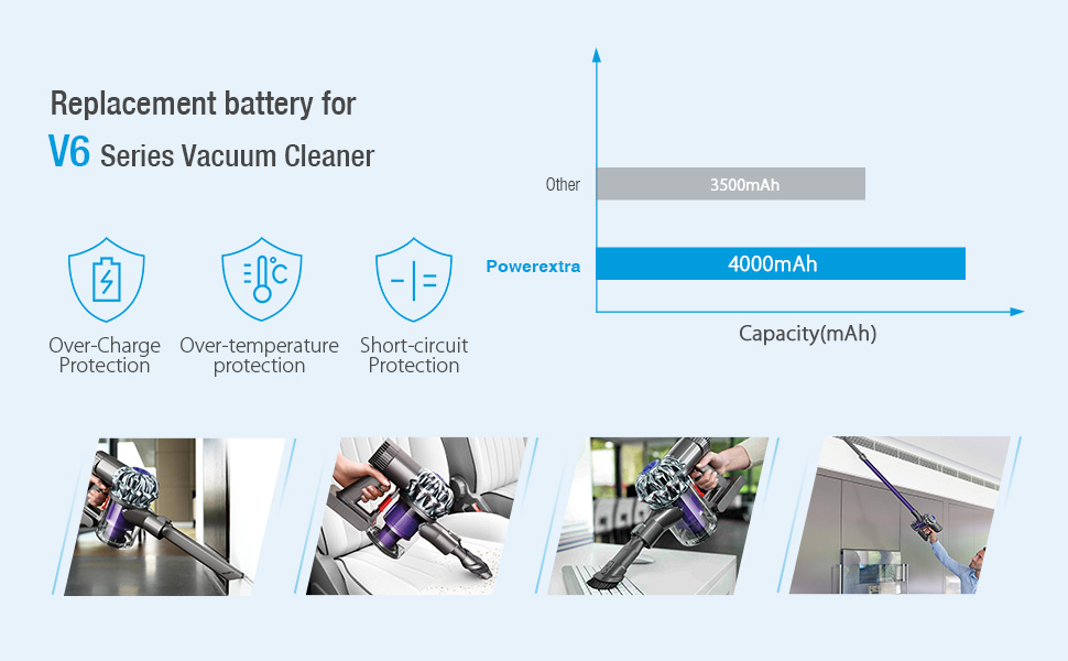 dyson v6 battery replacement