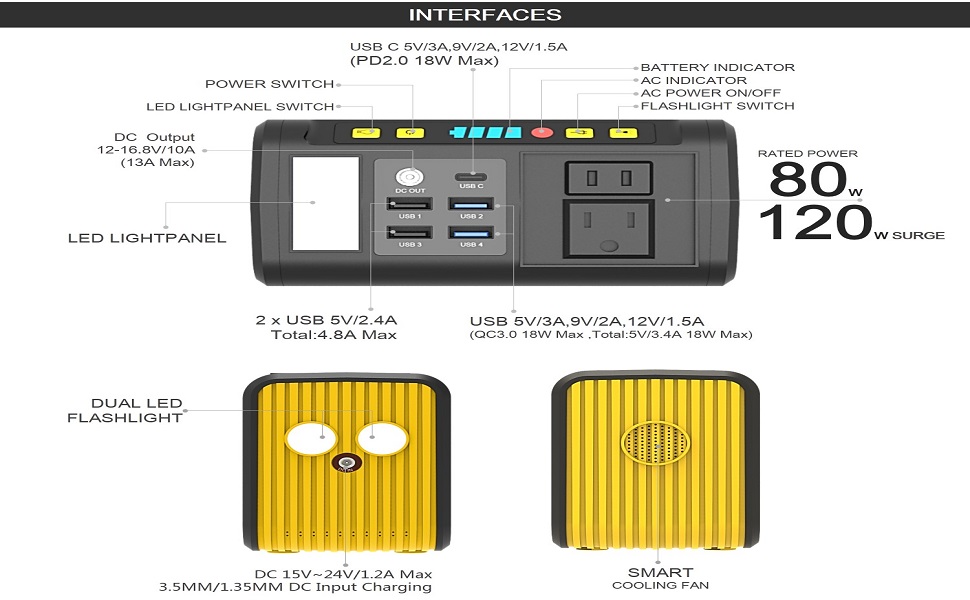 rocksolar rs81 portable power station button specification button details 100 watt 150 watt