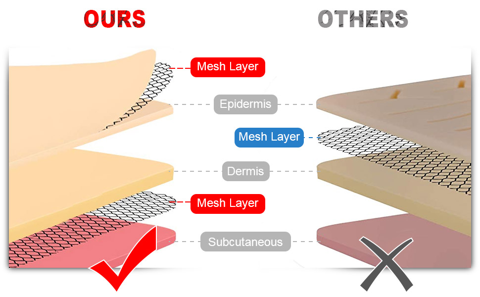 Suture Practice Kit