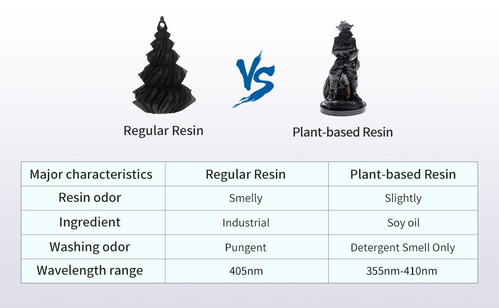 ANYCUBIC Plant based resin