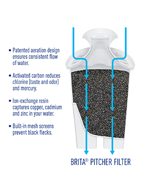 Brita, filter, water filter, water dispenser, brita bottle, breta, brita pitcher, water pitcher