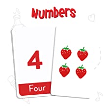 Numbers numerical picture and spelled out