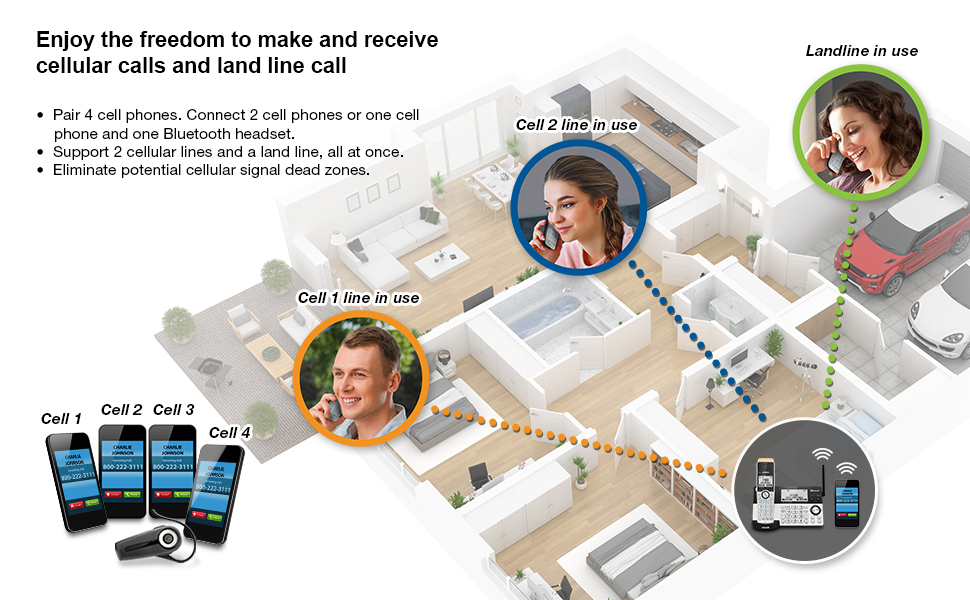 connect to cell 