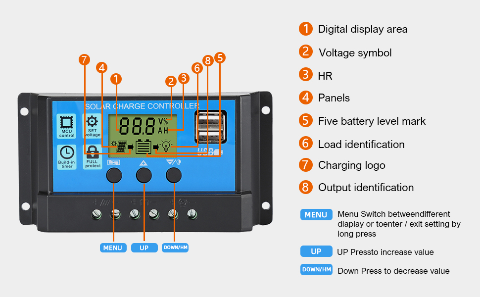 Specifications