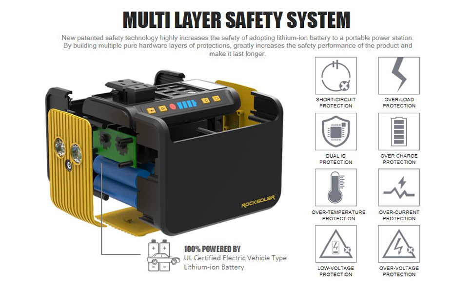 Rocksolar Rs81 80w peak 120w portable power station multi layer safety system