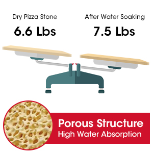 PIZZA STONE