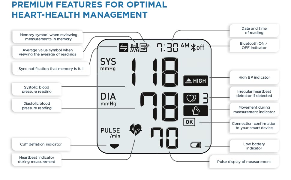 Premium features for optimal heart-health management.