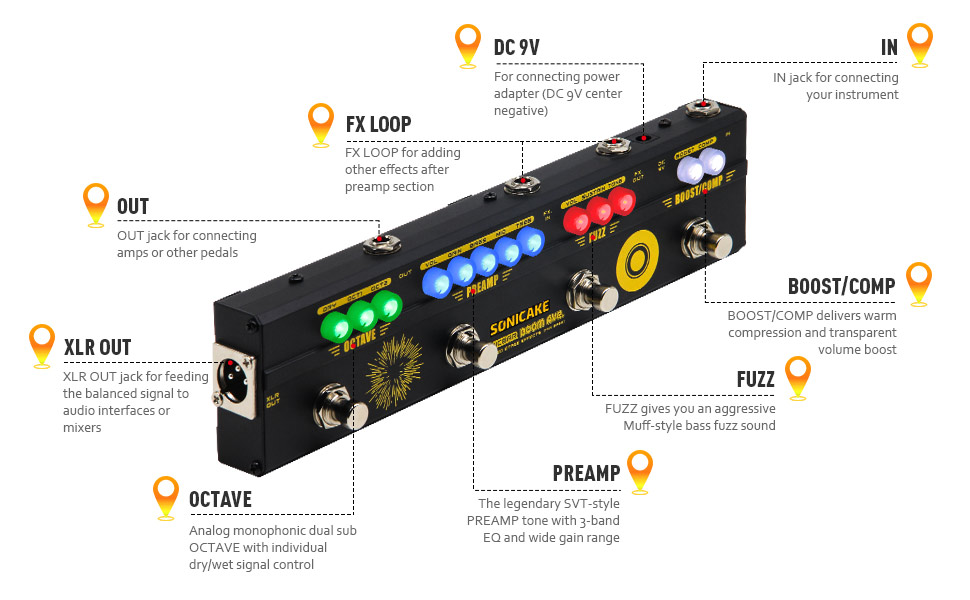 SONICAKE BOOM Ave. Bass Preamp DI Box Multi Effects Compressor Boost Fuzz Octave Pedal with FX Loop