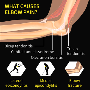 elbow pain