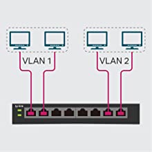 VLAN