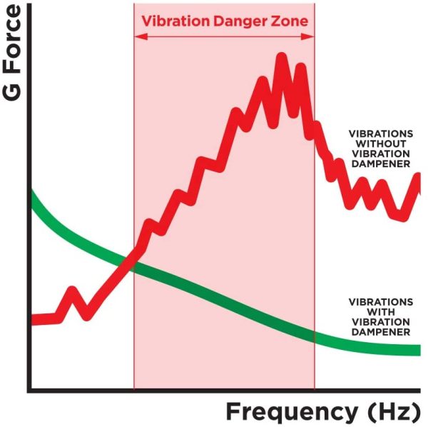 Motorcycle Vibration Dampener - Image 5