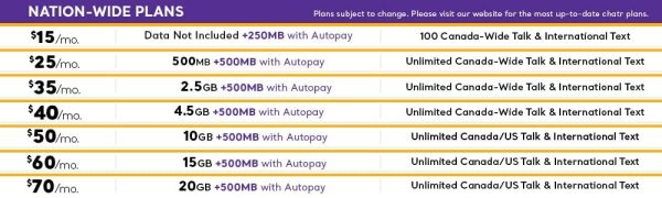 chatr Prepaid Multi SIM Card 3-in-1 Canada | Affordable Mobile Plans. No Commitments. No Surprise Charges. - Image 3