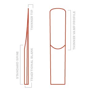 rico; clarinet reeds; clarinet; vandoren