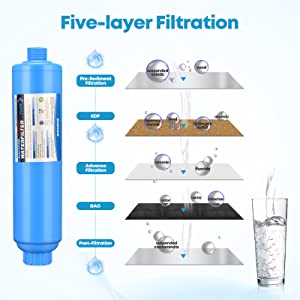  Inline RV Water Filter, Greatly Reduces Bad Taste, Odors, Chlorine and Sediment in Drinking Water