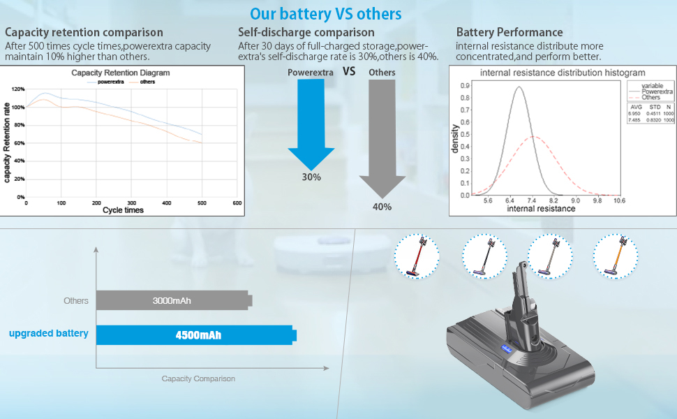 dyson v8 battery 