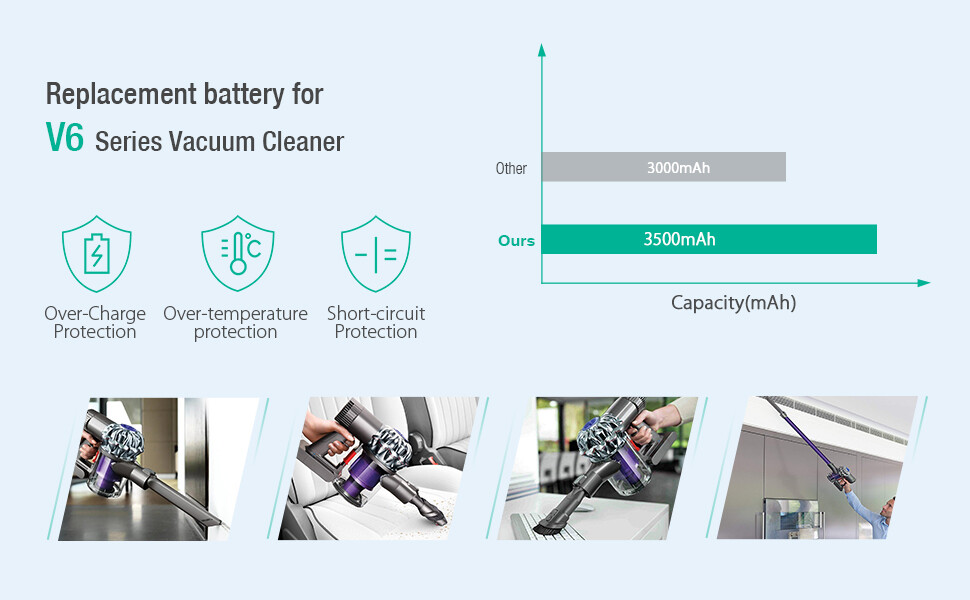 dyson v6 battery