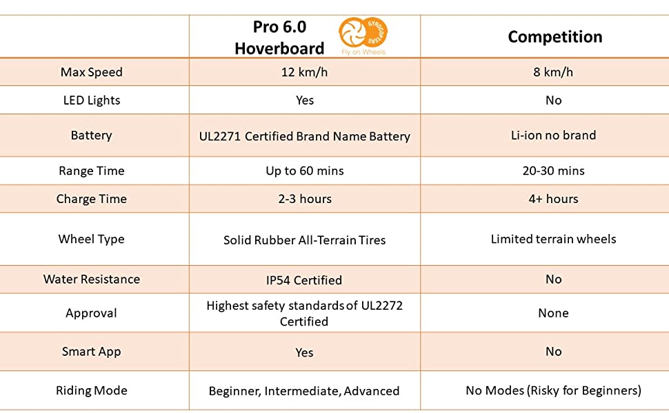 Comparison chart 