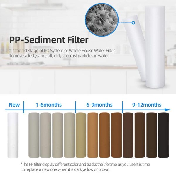 Replacement Filter  10-Inch Whole House Big Blue Universal Compatible Polypropylene PP Sediment Filter - 4.5"x10" - Pack of 4 - Image 6