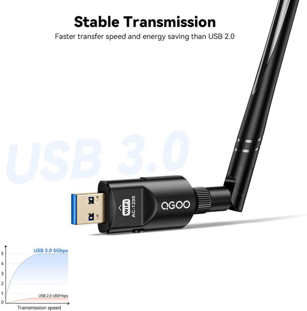 USB Wifi Adapter 1200Mbps  USB 3.0 Wifi Dongle 802.11 ac Wireless Network Adapter with Dual Band 2.42GHz/300Mbps 5.8GHz/866Mbps 5dBi High Gain Antenna for Desktop Windows 11/10/8/7/XP/Vista/Mac OS - Image 2