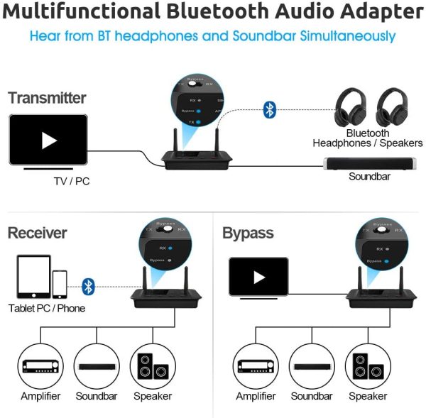 1Mii B03 Long Range  Transmitter Receiver for TV Home Stereo BT Headphones, aptX Low Latency  Audio Adapter, Splitter for Wired & Wireless, Optical RCA AUX 3.5mm [2020 Upgraded] - Image 6