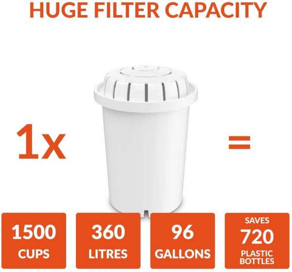 PH001 -Pack Alkaline Water Filter ??Replacement Cartridge for Invigorated Water Pitcher ??Water Purifier, Filtration System for Pure Drinking Water ??96 Gallon Capacity