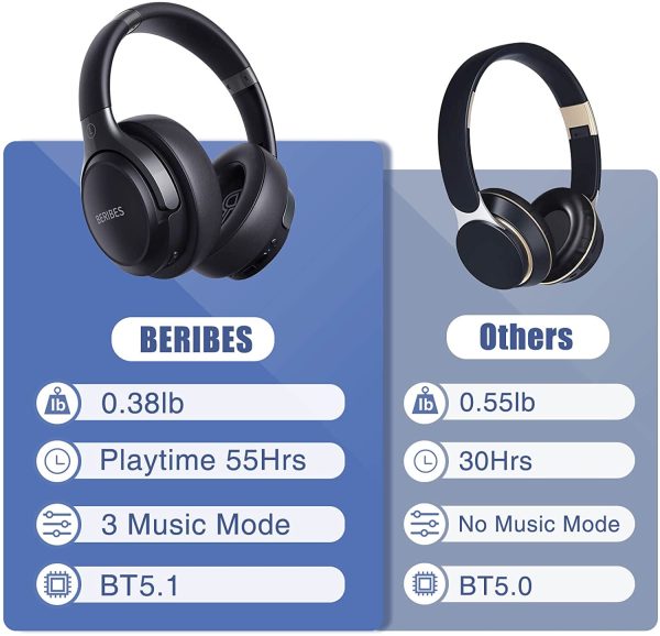 Bluetooth Headphones Over Ear, 55H Playtime, Comfort Fit Wireless Headphones with 3 EQ Modes, Immersive Bass, HiFi Stereo, Built-in HD Mic Foldable Lightweight Headset for Cellphone/PC/TV - Image 6