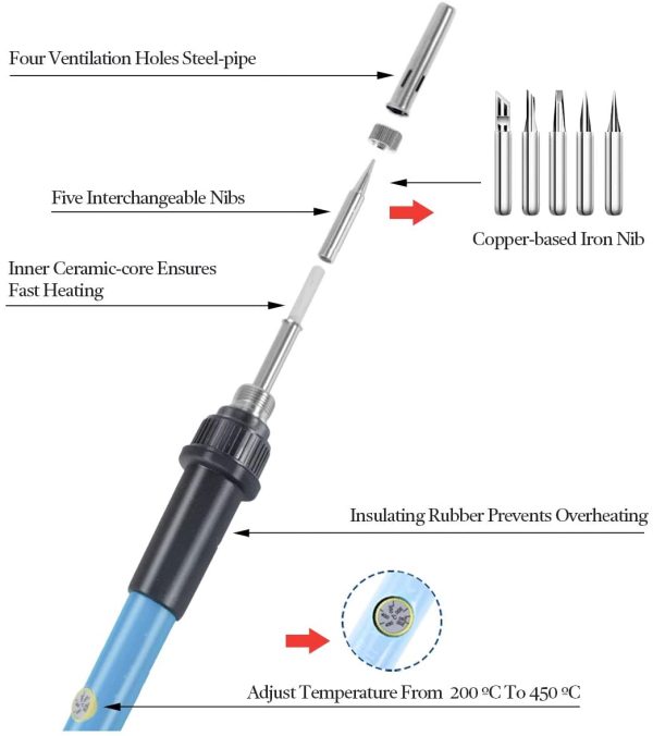 Soldering Iron Kit, 60W Adjustable Temperature Soldering Welding Iron Tool with ON-Off Switch, 5pcs Soldering Iron Tips, Soldering Iron Stand, Solder Wire, Tweezers - Image 2