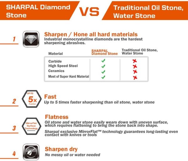 SHARPAL 156N Diamond Whetstone with Storage Base | 2 Side Grit Coarse 325 / Extra Fine 1200 | Diamond Sharpening Stone | Nonslip Base & Angle Guide (6 in. x 2.5 in.)