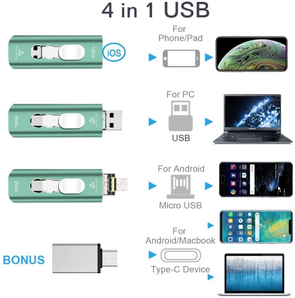 USB Flash Drive for Phone, 4 in 1 Photo Stick for Phone, USB Memory Stick 128GB,  USB 3.0 Thumb Drive for Phone with Double-ended Side usb Stick Backup Drive OTG Android Smart Phone PC Green (Green) - Image 2