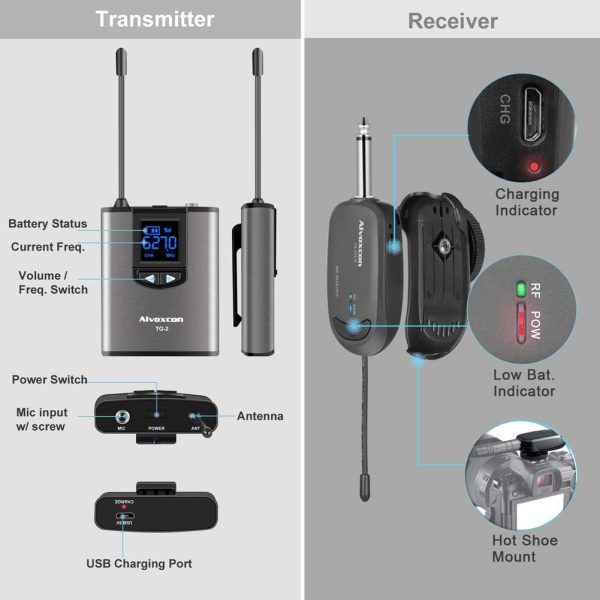 Wireless Headset Lavalier Microphone System - Dual Wireless Lapel Mic for iPhone, DSLR Camera, PA Speaker, YouTube, Podcast, Video Recording, Conference, Vlogging, Church, Interview, Teaching??