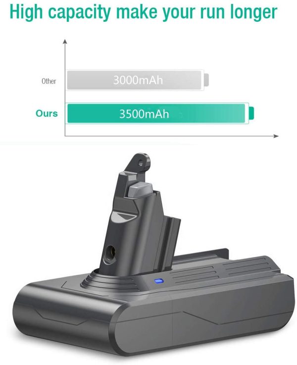 3500Ah V6 Battery 21.6V Upgraded Li-ion for V6 Animal Motorhead Absolute Slim SV03 SV04 SV05 SV06 SV07 SV09, DC58 DC59 DC61 DC62 DC72 DC74 - Image 7