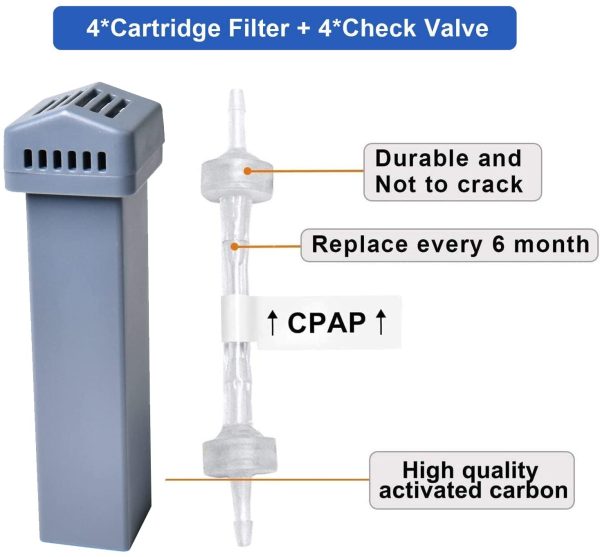 Medihealer 4 Pack Cartridge Filter Kit for Soclean 2, Filter Replacement Cartridge Filter Kit for Soclean 2, Soclean 2 Cartridge Filter and Check Valve