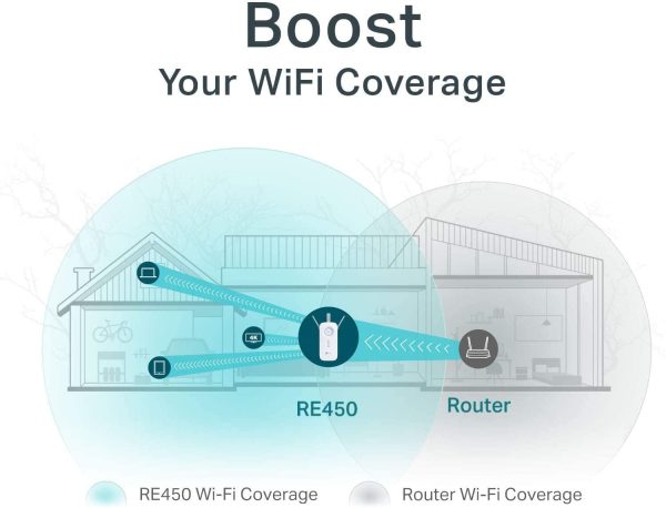 AC1750 WiFi Extender RE450 - Up to 1750Mbps, Dual Band WiFi Repeater, Internet Booster, Extend WiFi Range further - Image 4