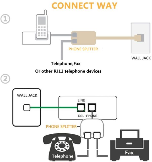 RJ11 Duplex Wall Jack Adapter Dual Phone Line Splitter Wall Jack Plug 1 to 2 Modular Converter Adapter for Office Home ADSL DSL Fax Model Cordless Phone System, White(2 Packs) - Image 3