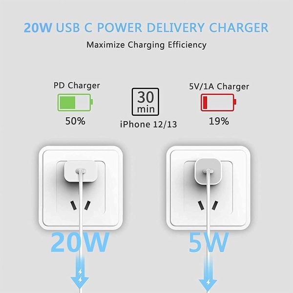 20W 2-Pack USB C Fast Charger for iPhone 13/13 Mini/13 Pro/13 Pro Max 12 11 SE XS XR X 8, iPad Pro, AirPods Pro, PD 3.0 USBC Plug Cube Type C Wall Charging Block Power Adapter Box Brick - Image 4