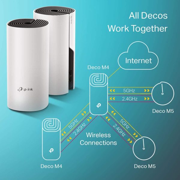 Deco Whole Home Mesh WiFi System (Deco M4) ??Up to 5,500 Sq. Ft. Coverage, Replaces Wireless Internet Routers and Extenders, Gigabit Ports, Works with Alexa, 3-Pack - Image 5