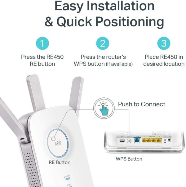 AC1750 WiFi Extender RE450 - Up to 1750Mbps, Dual Band WiFi Repeater, Internet Booster, Extend WiFi Range further - Image 7