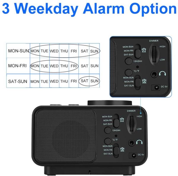 Digital Alarm Clock Radio - 0-100% Dimmer, Dual Alarm with Weekday/Weekend Mode, 6 Sounds Adjustable Volume, FM Radio w/ Sleep Timer, Snooze, 2 USB Charging Ports, Thermometer, Battery Backup - Image 5