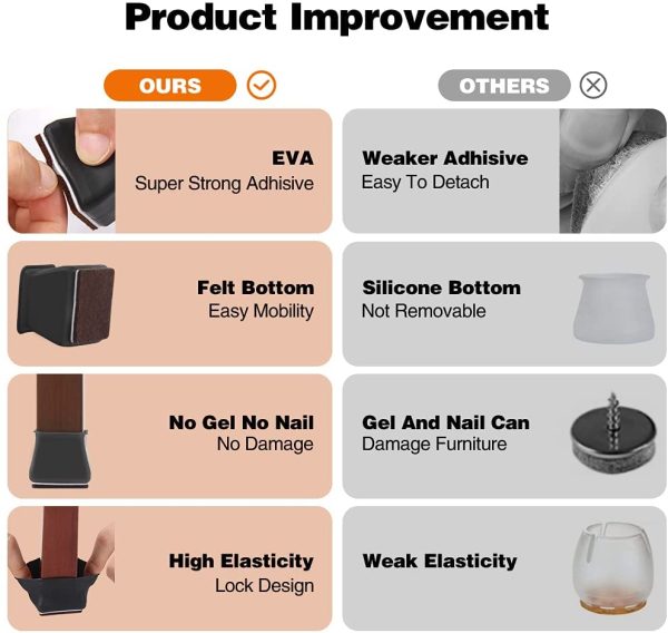 32 Packs Chair Leg Covers, Silicone Furniture Foot Protector Cups, Anti-Slip Stool Leg Protectors Caps with Felt, Black Protection Cover Pad for Hardwood Floors Furniture - Image 7