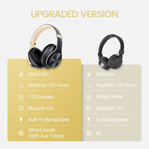 Wireless Headphones Over Ear, [52 Hrs Playtime] Bluetooth Headphones with 3 EQ Modes, Hi-Fi Stereo Foldable Headphones with Mic, Comfortable Earpads for iPhone/Laptop/Home Office (Shadow Gray) - Image 4